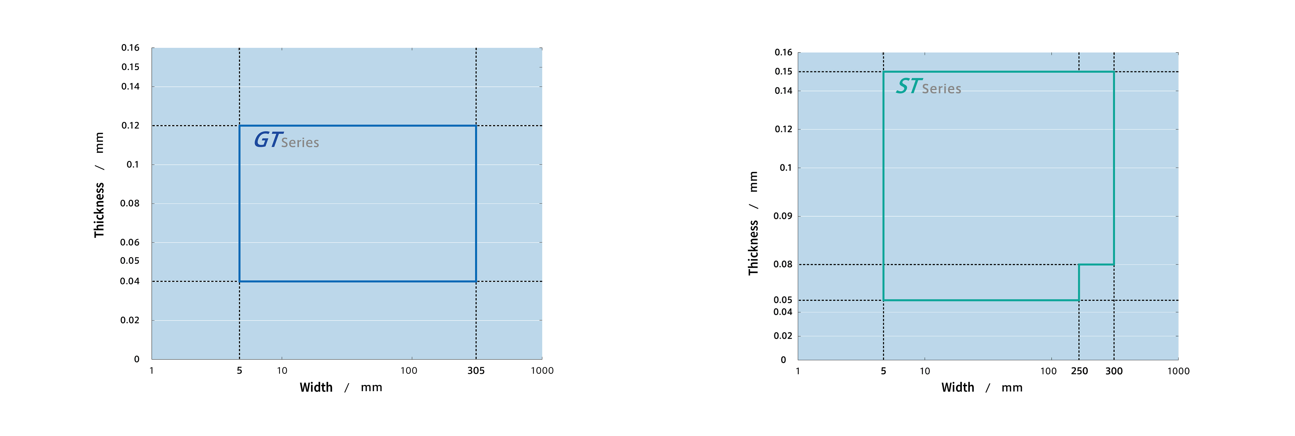 Product size range
